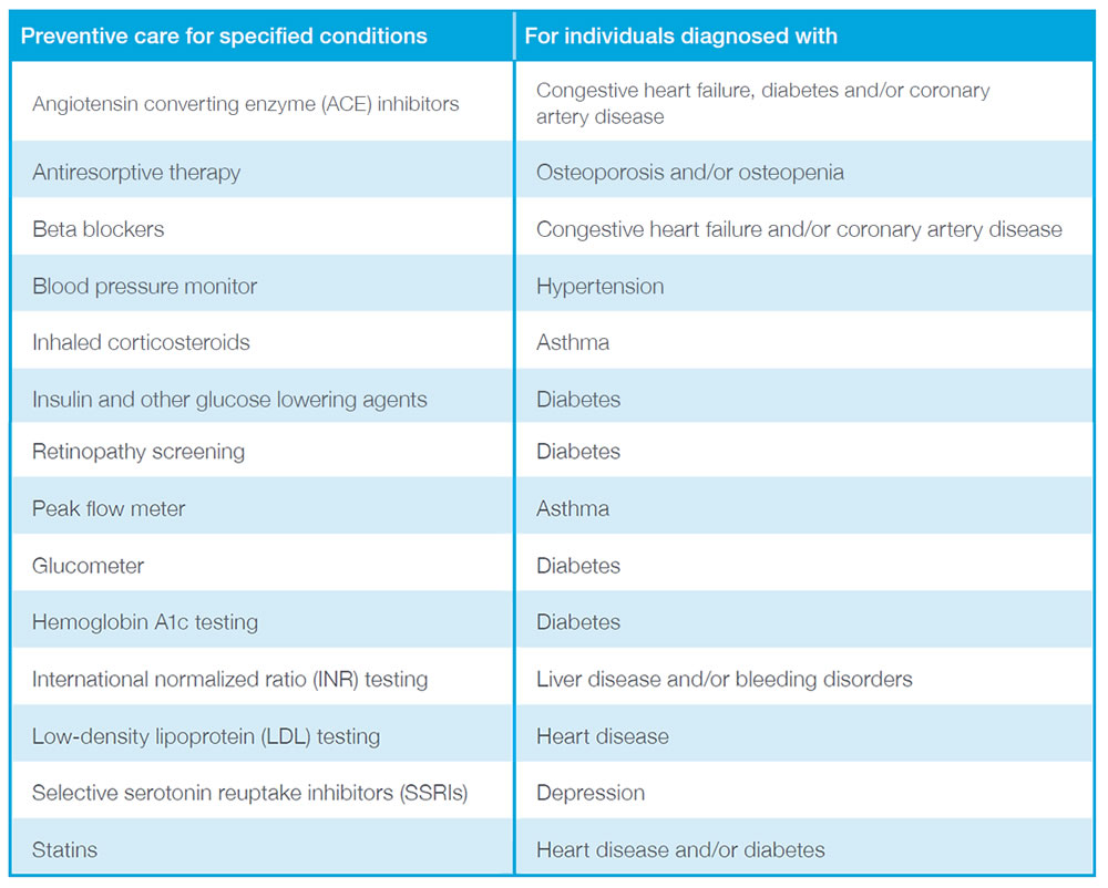 Preventive care for specified conditions - Angiotensin converting enzyme (ACE) inhibitors. For individuals diagnosed with - Congestive heart failure, diabetes and/or coronary artery disease. Preventive care for specified conditions - Antiresorptive therapy. For individuals diagnosed with - Osteoporosis and/or osteopenia Preventive care for specified conditions - Beta blockers. For individuals diagnosed with - Congestive heart failure and/or coronary artery disease. Preventive care for specified conditions - Blood pressure monitor. For individuals diagnosed with - Hypertension. Preventive care for specified conditions - Inhaled corticosteroids. For individuals diagnosed with - Asthma. Preventive care for specified conditions - Insulin and other glucose lowering agents. For individuals diagnosed with - Diabetes. Preventive care for specified conditions - Retinopathy screening. For individuals diagnosed with - Diabetes. Preventive care for specified conditions - Peak flow meter. For individuals diagnosed with - Asthma. Preventive care for specified conditions - Glucometer. For individuals diagnosed with - Diabetes. Preventive care for specified conditions - Hemoglobin A1c testing. For individuals diagnosed with - Diabetes. Preventive care for specified conditions - International normalized ratio (INR) testing. For individuals diagnosed with - Liver disease and/or bleeding disorders. Preventive care for specified conditions - Low-density lipoprotein (LDL) testing. For individuals diagnosed with - Heart disease. Preventive care for specified conditions - Selective serotonin reuptake inhibitors (SSRIs). For individuals diagnosed with - Depression. Preventive care for specified conditions - Statins. For individuals diagnosed with - Heart disease and/or diabetes.