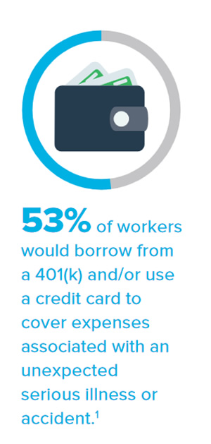 Data that decribes to borrow from the credid card