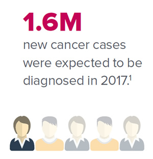 Logo for new cancer cases estimation