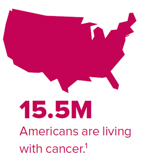 Logo for showing Americans are living with cancer