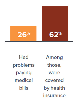Chart describes paying medical bills